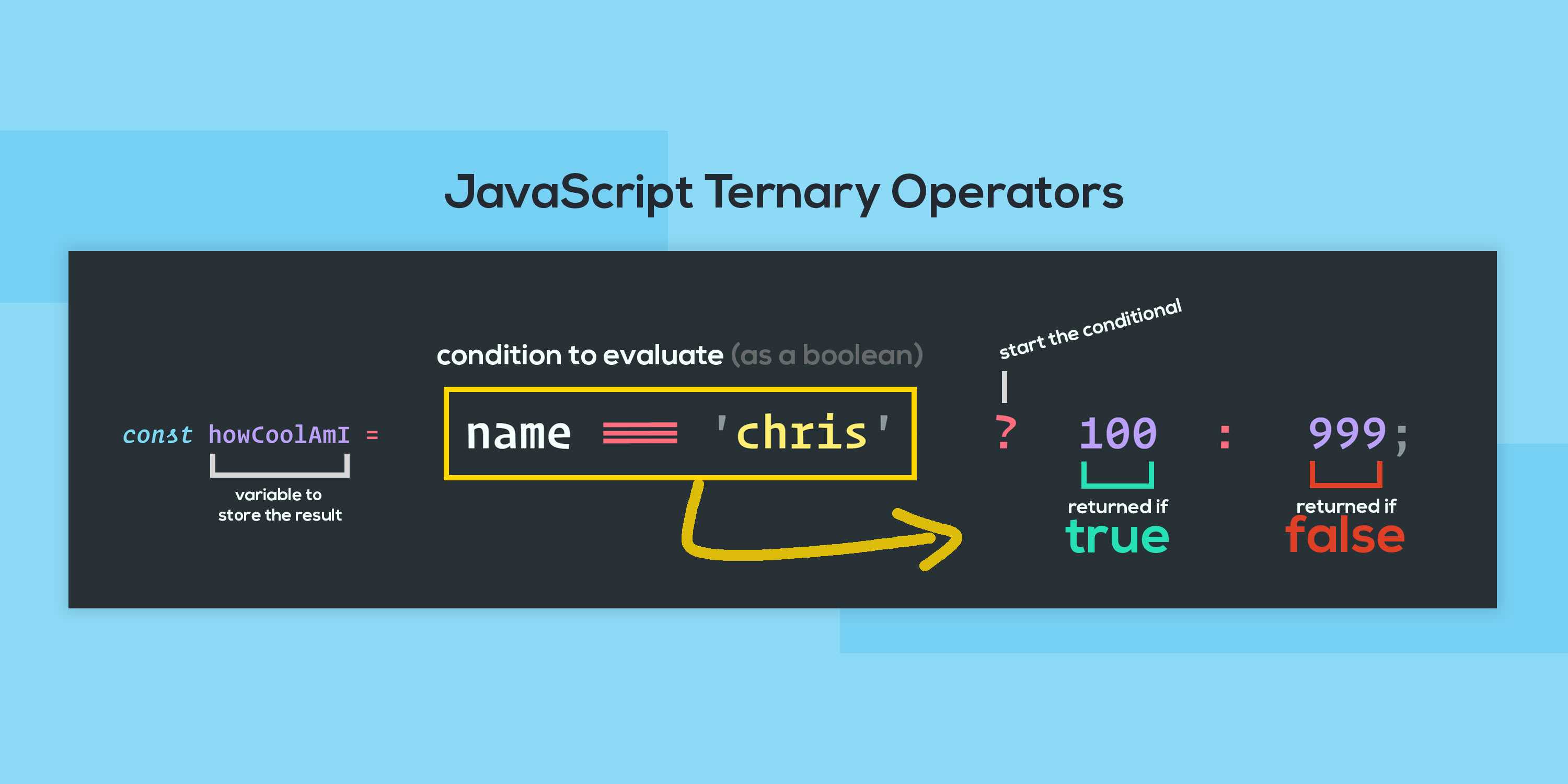 Ternary Operator in JavaScript